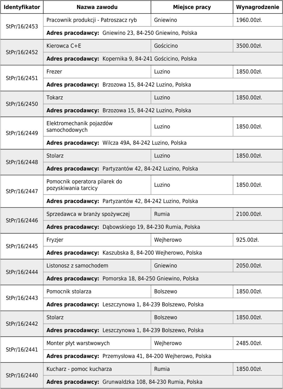 Adres pracodawcy: Kopernika 9, 84-241 Gościcino, Polska Frezer Luzino Adres pracodawcy: Brzozowa 15, 84-242 Luzino, Polska Tokarz Luzino Adres pracodawcy: Brzozowa 15, 84-242 Luzino, Polska