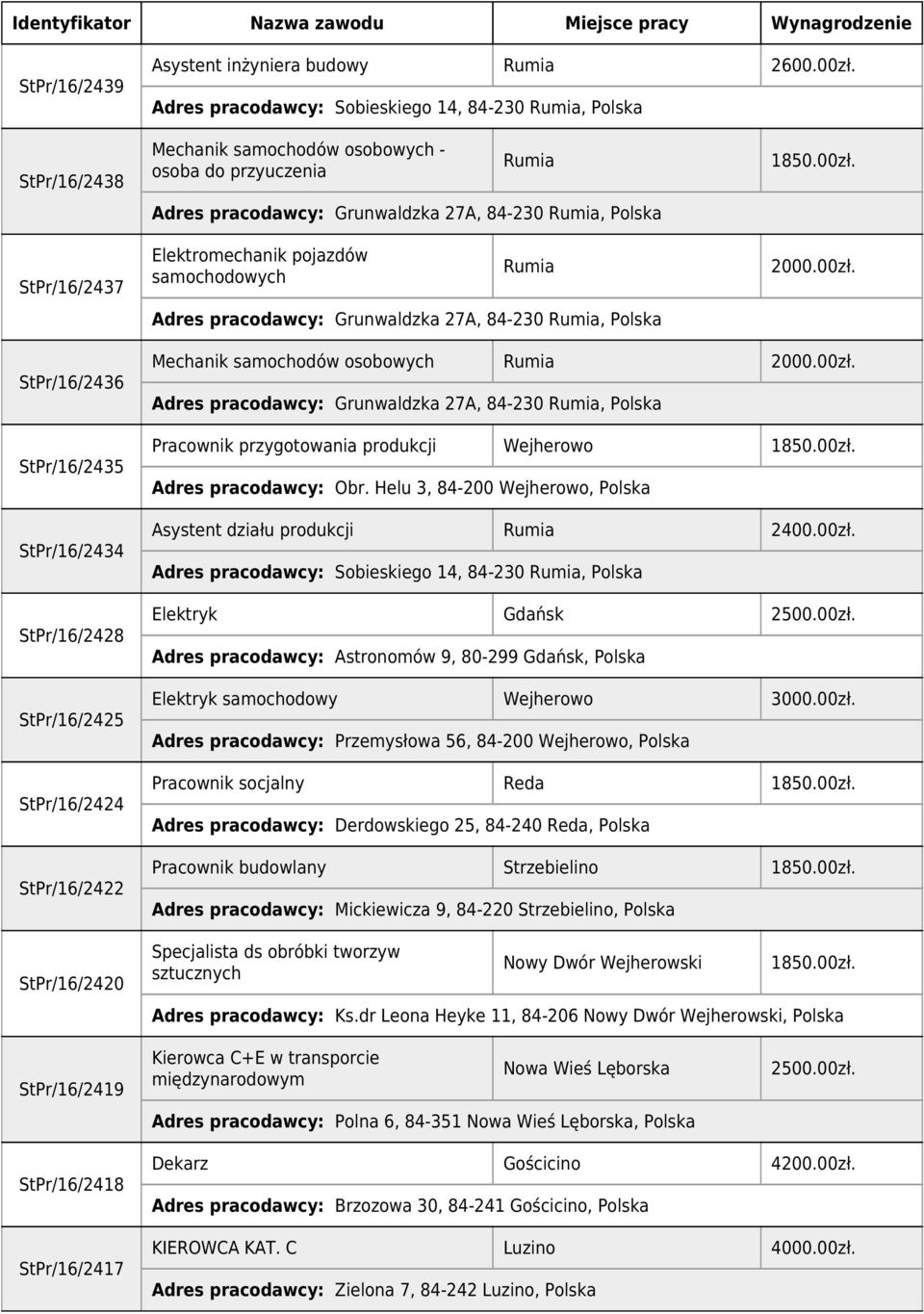Elektromechanik pojazdów samochodowych Rumia Adres pracodawcy: Grunwaldzka 27A, 84-230 Rumia, Polska 2000.00zł.