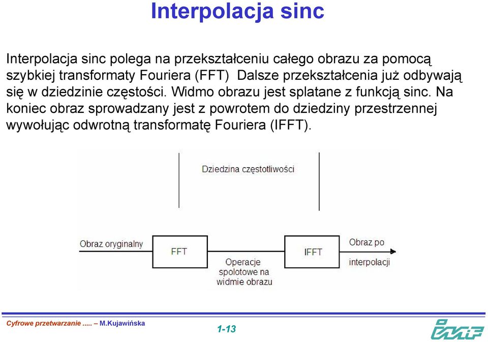 dziedzinie częstości. Widmo obrazu jest splatane z funkcją sinc.
