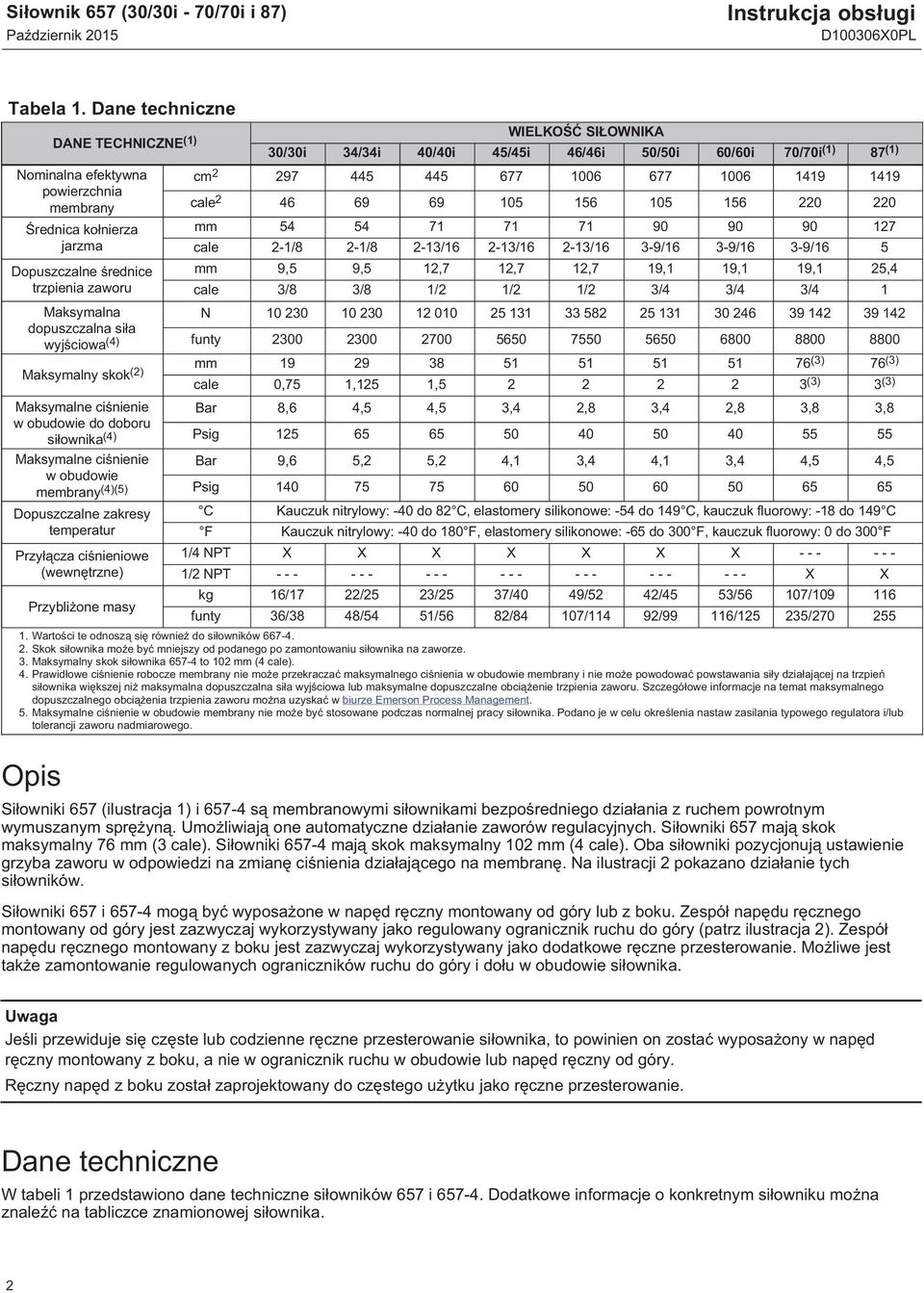 SIŁOWNIKA 30/30i 34/34i 40/40i 45/45i 46/46i 50/50i 60/60i 70/70i (1) 87 (1) cm 2 297 445 445 677 1006 677 1006 1419 1419 cale 2 46 69 69 105 156 105 156 220 220 mm 54 54 71 71 71 90 90 90 127 cale