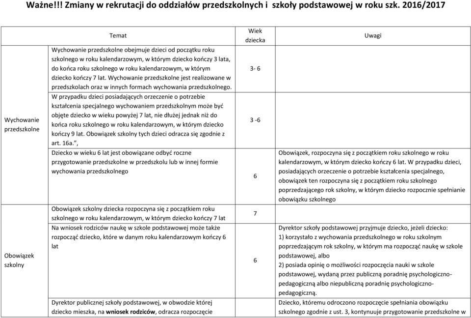 kalendarzowym, w którym dziecko kooczy 7 lat. Wychowanie przedszkolne jest realizowane w przedszkolach oraz w innych formach wychowania przedszkolnego.