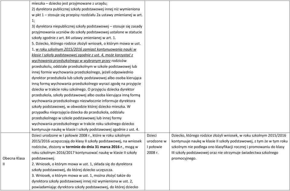 Dziecko, którego rodzice złożyli wniosek, o którym mowa w ust. 1, w roku szkolnym 2015/2016 zamiast kontynuowania nauki w klasie I szkoły podstawowej zgodnie z ust.