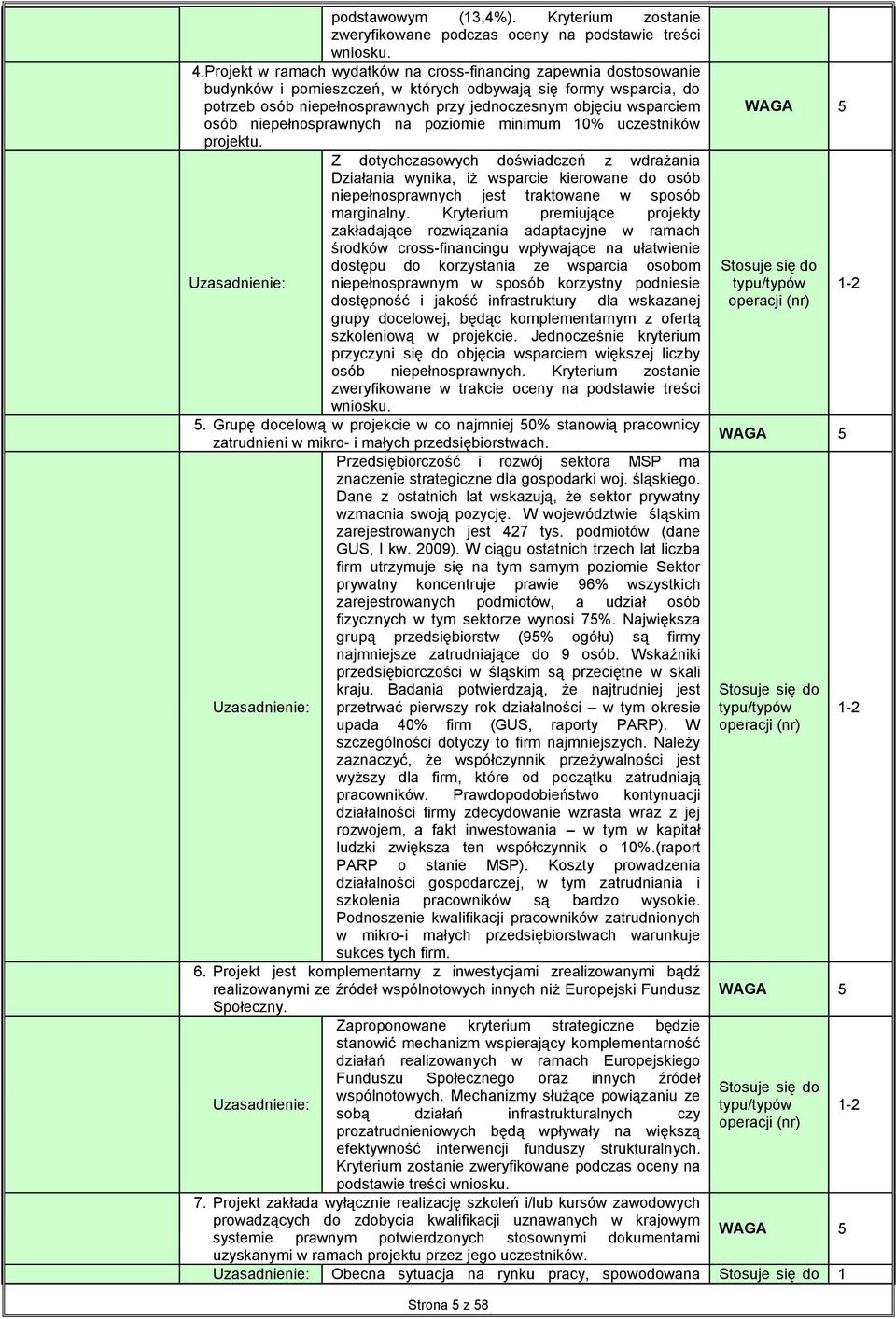 osób niepełnosprawnych na poziomie minimum 0% uczestników projektu.