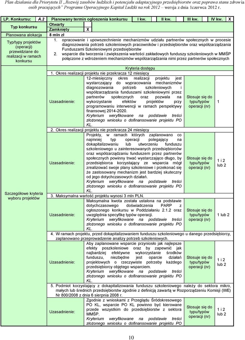 (operacji) Funduszami Szkoleniowymi przedsiębiorstw przewidziane do 2.