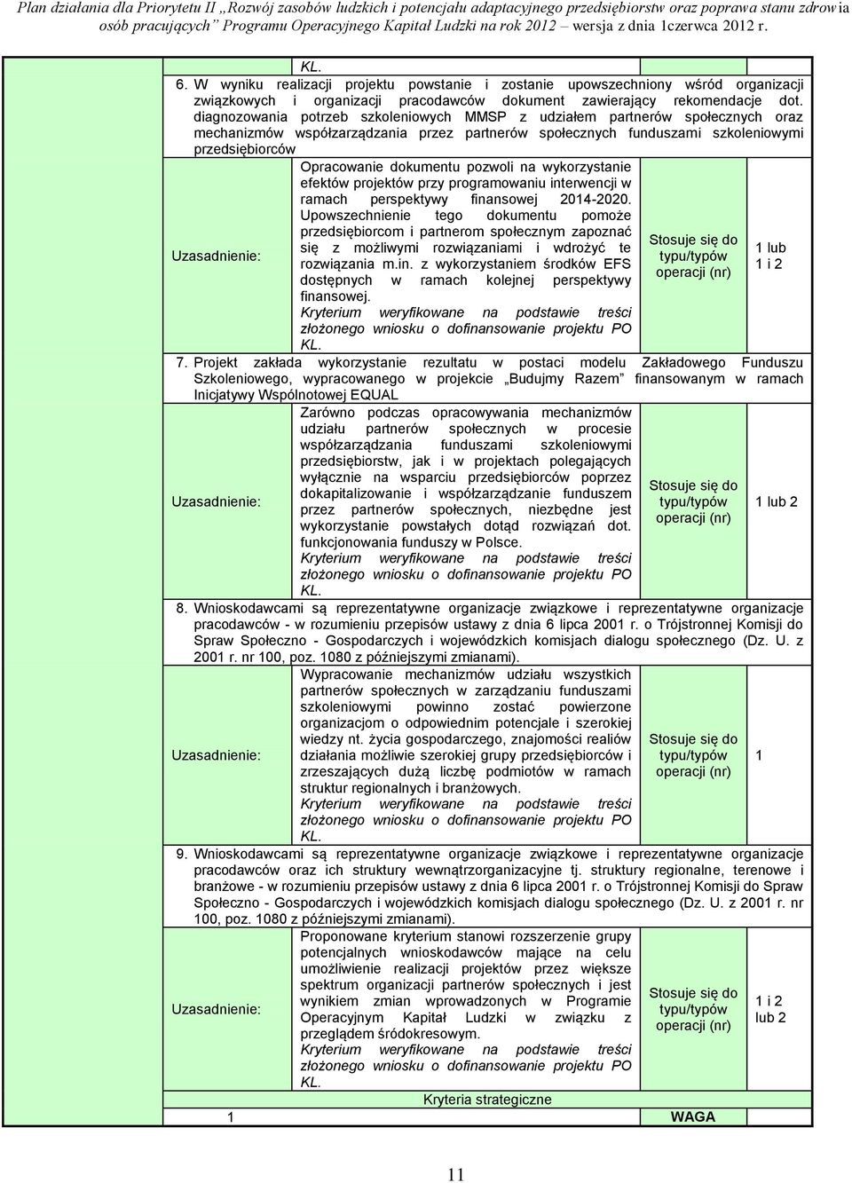 pozwoli na wykorzystanie efektów projektów przy programowaniu interwencji w ramach perspektywy finansowej 204-2020.