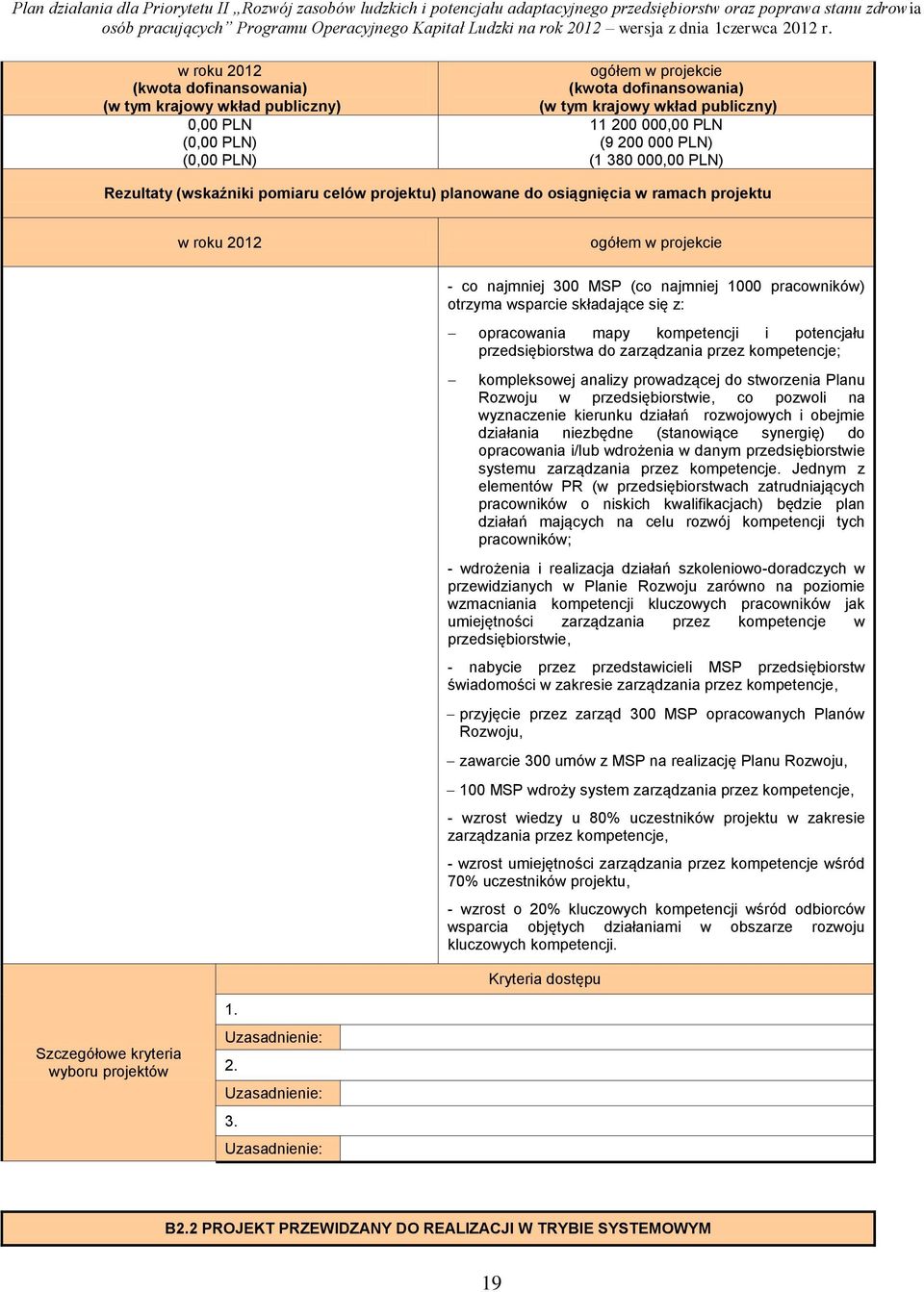 stworzenia Planu Rozwoju w przedsiębiorstwie, co pozwoli na wyznaczenie kierunku działań rozwojowych i obejmie działania niezbędne (stanowiące synergię) do opracowania i/lub wdrożenia w danym