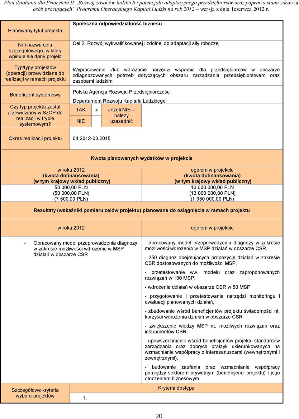 Rozwój wykwalifikowanej i zdolnej do adaptacji siły roboczej Wypracowanie i/lub wdrażanie narzędzi wsparcia dla przedsiębiorców w obszarze zdiagnozowanych potrzeb dotyczących obszaru zarządzania