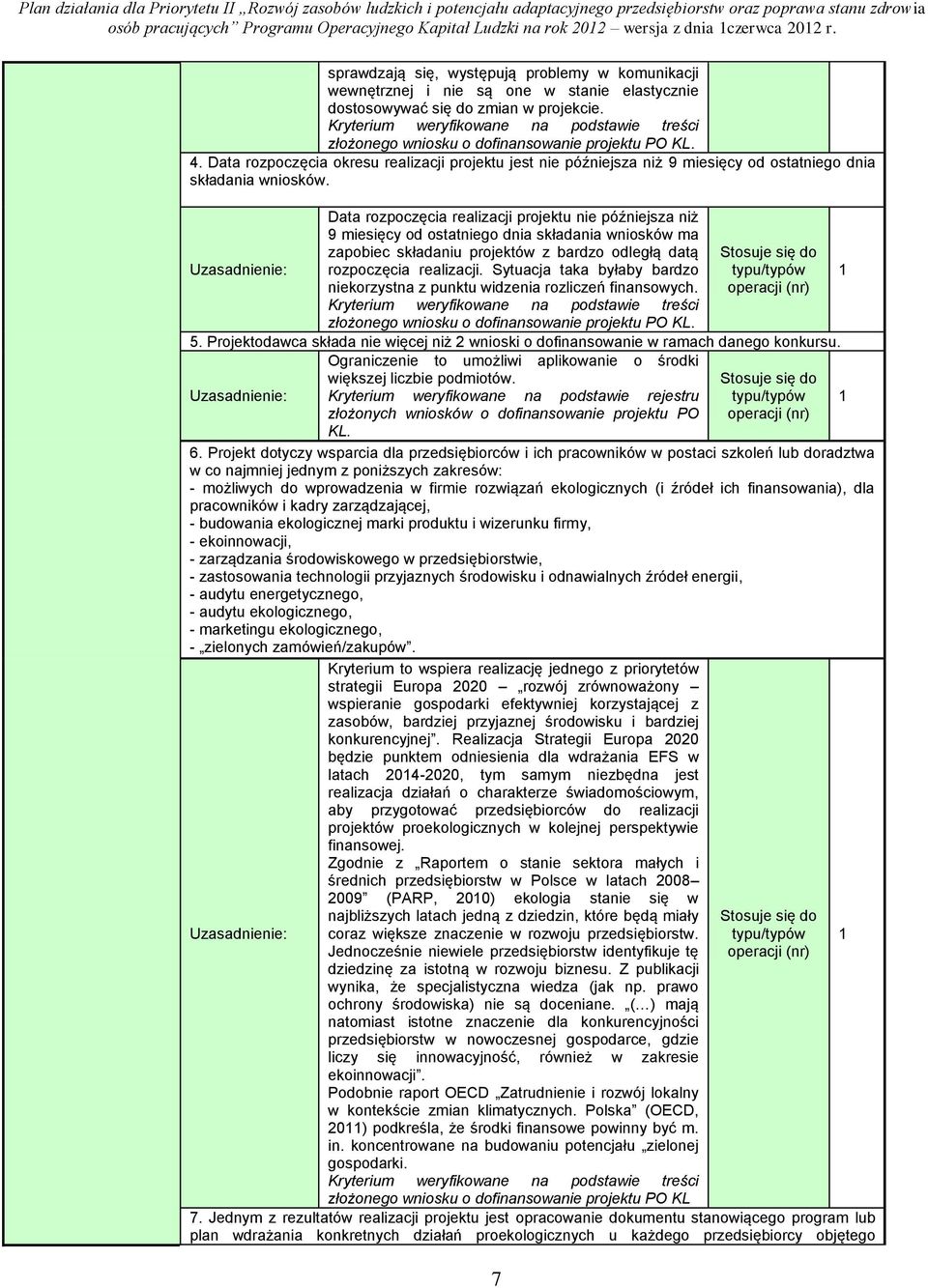 Data rozpoczęcia okresu realizacji projektu jest nie późniejsza niż 9 miesięcy od ostatniego dnia składania wniosków.