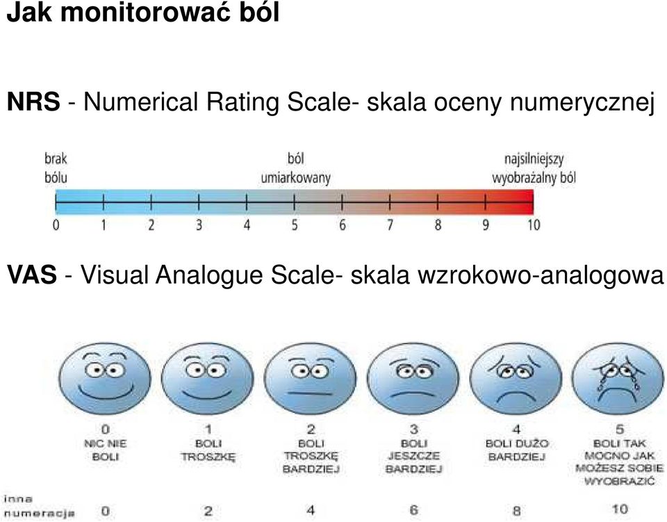 oceny numerycznej VAS - Visual