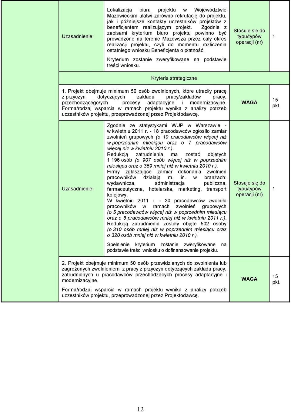 Kryterium zostanie zweryfikowane na podstawie treści wniosku. Kryteria strategiczne.