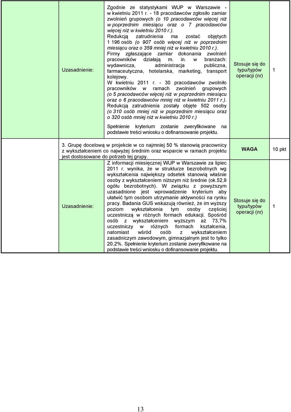 Redukcją zatrudnienia ma zostać objętych 96 osób (o 907 osób więcej niż w poprzednim miesiącu oraz o 359 mniej niż w kwietniu 200 r.).