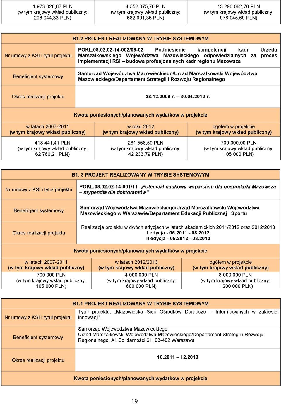 02-4-002/09-02 Podniesienie kompetencji kadr Urzędu Marszałkowskiego Województwa Mazowieckiego odpowiedzialnych za proces implementacji RSI budowa profesjonalnych kadr regionu Mazowsza Samorząd