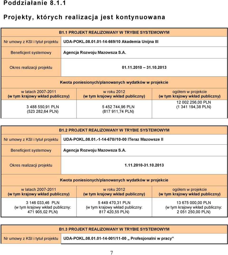 282,64 PLN) w roku 202 5 452 744,96 PLN (87 9,74 PLN) ogółem w projekcie 2 002 256,00 PLN ( 34 94,38 PLN) B.