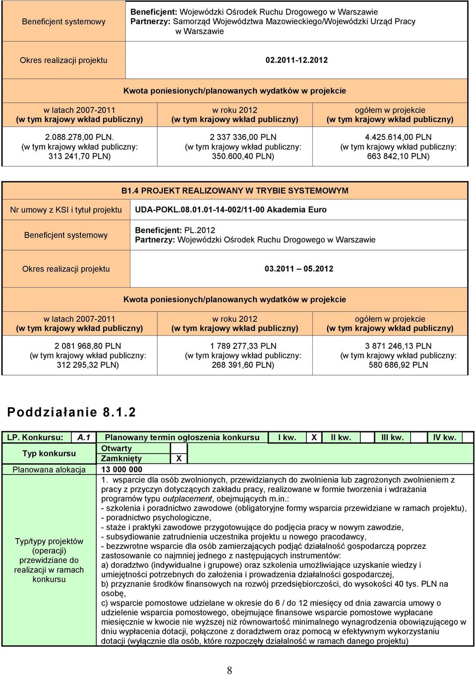 64,00 PLN 663 842,0 PLN) B.4 PROJEKT REALIZOWANY W TRYBIE SYSTEMOWYM Nr umowy z KSI i tytuł projektu Beneficjent systemowy UDA-POKL.08.0.0-4-002/-00 Akademia Euro Beneficjent: PL.