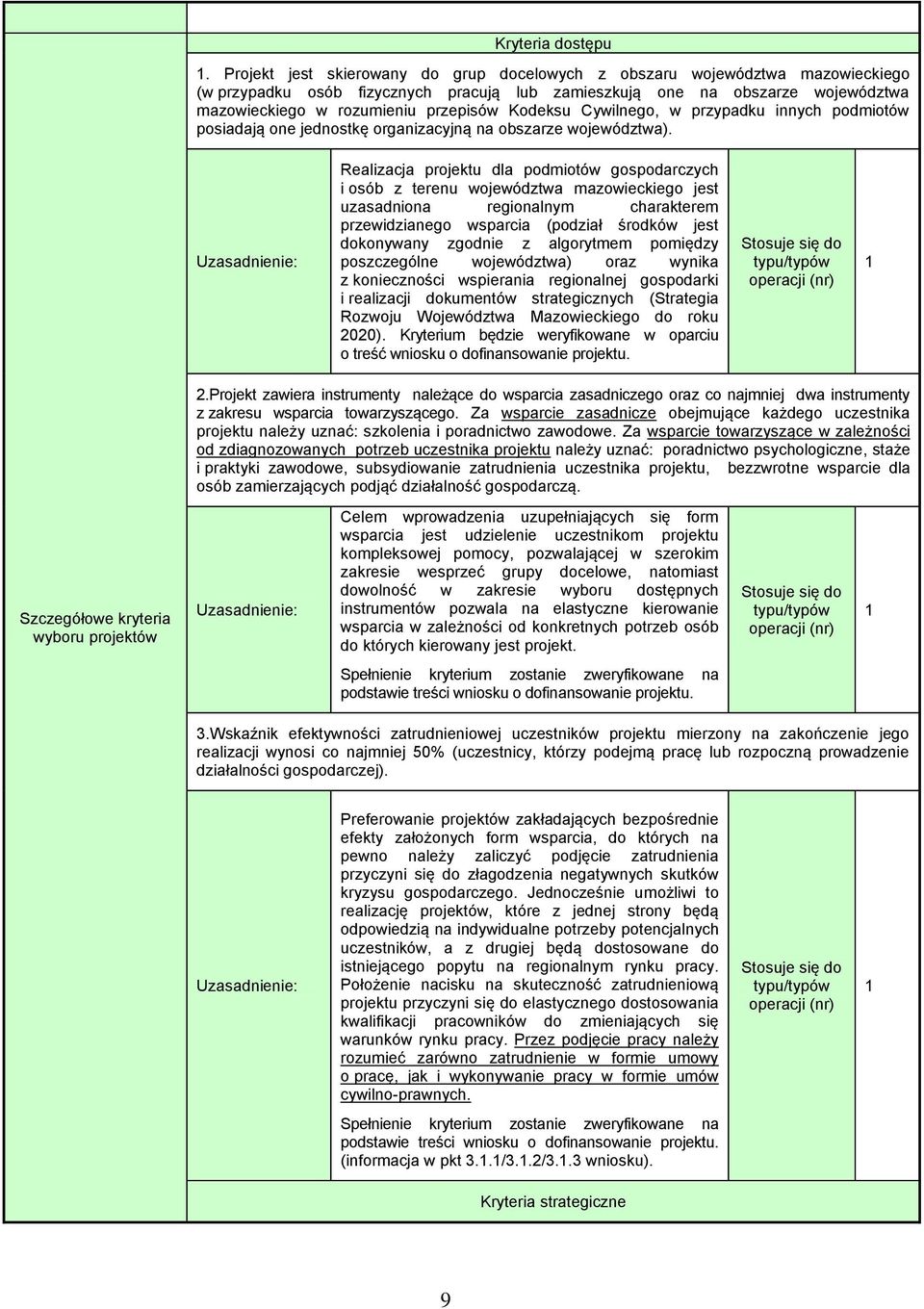Kodeksu Cywilnego, w przypadku innych podmiotów posiadają one jednostkę organizacyjną na obszarze województwa).