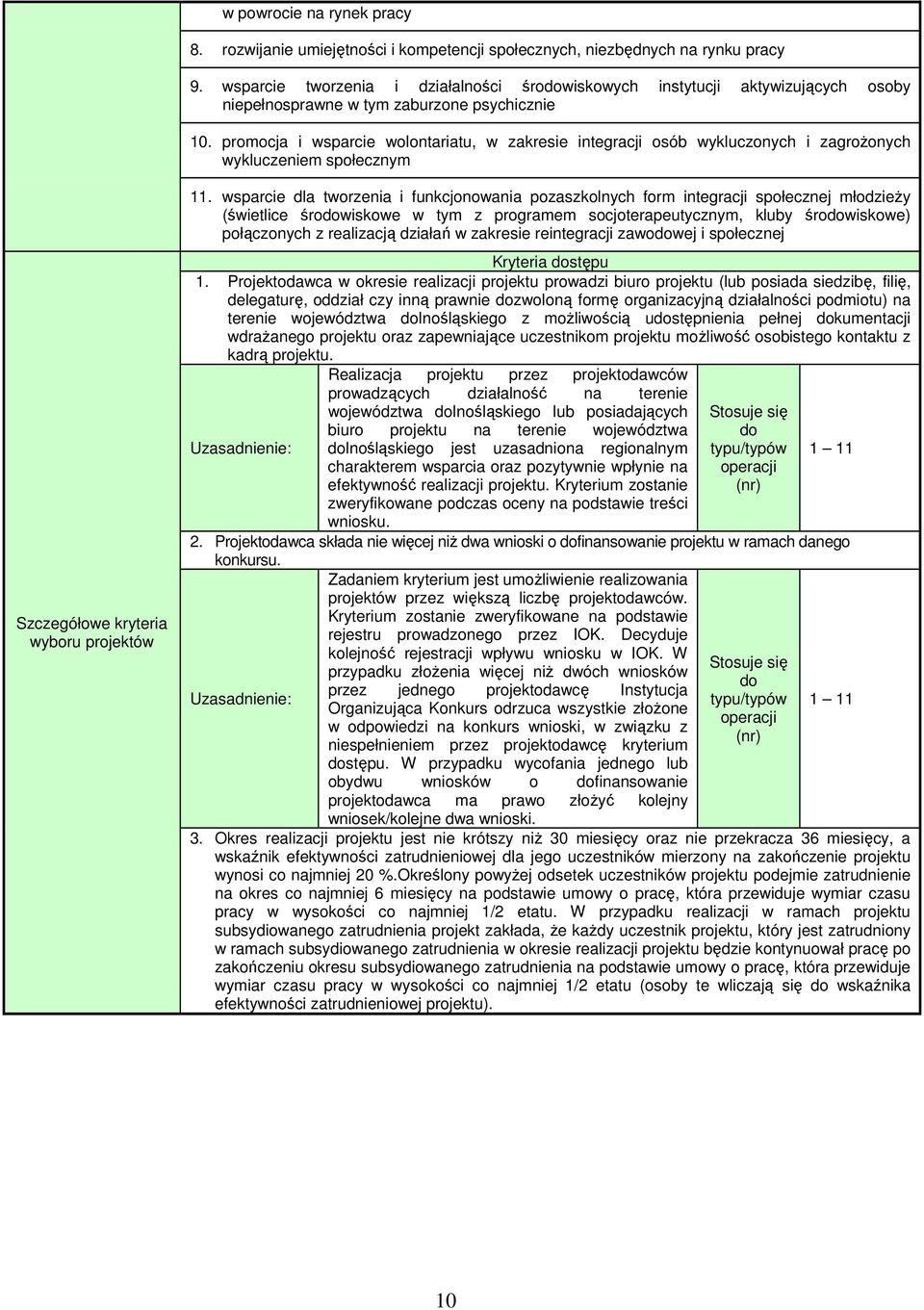 promocja i wsparcie wolontariatu, w zakresie integracji osób wykluczonych i zagroŝonych wykluczeniem społecznym Szczegółowe kryteria wyboru projektów 11.