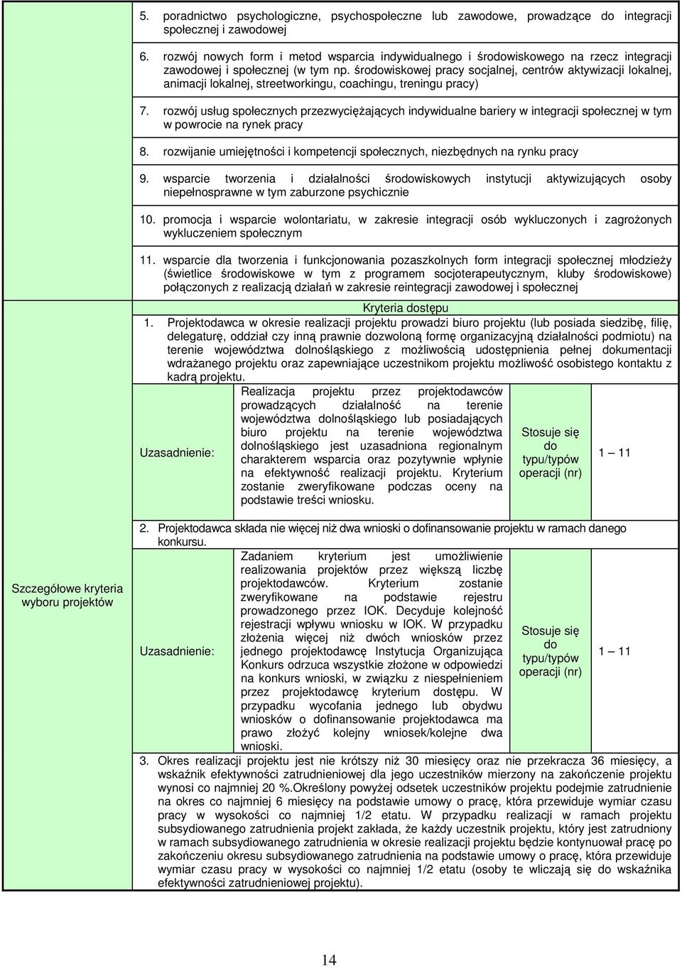 śrowiskowej pracy socjalnej, centrów aktywizacji lokalnej, animacji lokalnej, streetworkingu, coachingu, treningu pracy) 7.