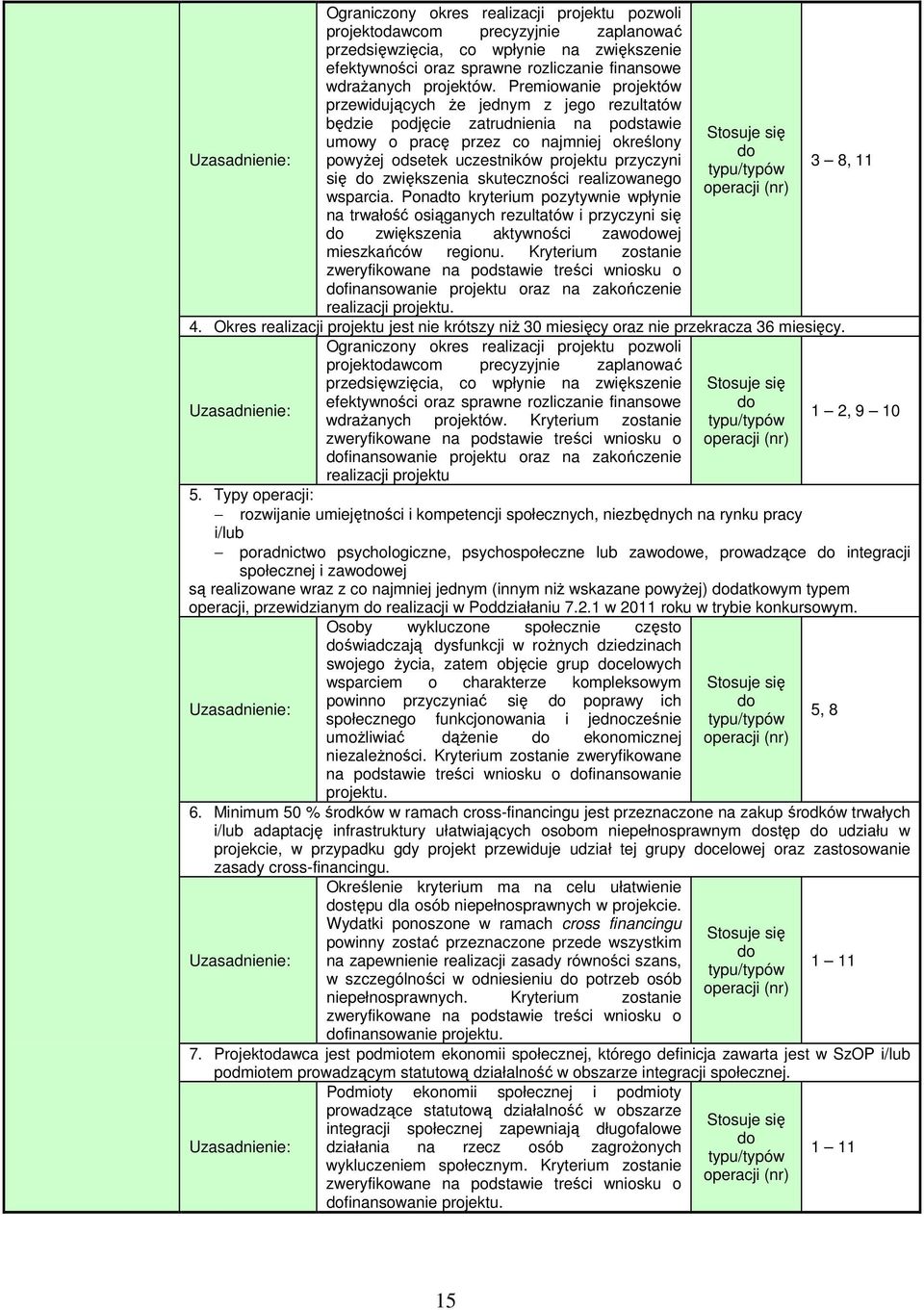zwiększenia skuteczności realizowanego wsparcia. Ponadto kryterium pozytywnie wpłynie na trwałość osiąganych rezultatów i przyczyni się zwiększenia aktywności zawowej mieszkańców regionu.