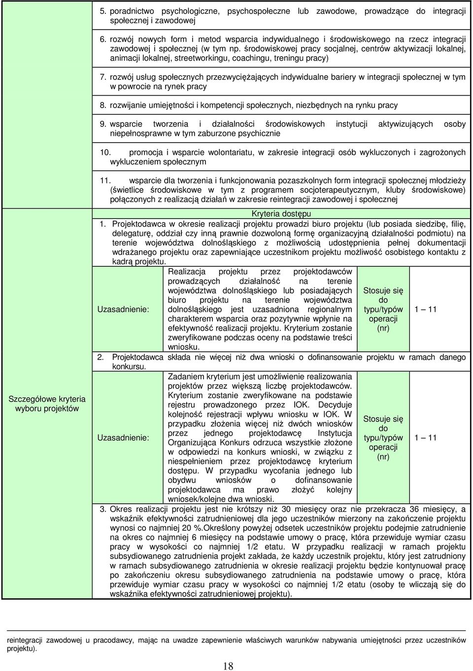 śrowiskowej pracy socjalnej, centrów aktywizacji lokalnej, animacji lokalnej, streetworkingu, coachingu, treningu pracy) 7.