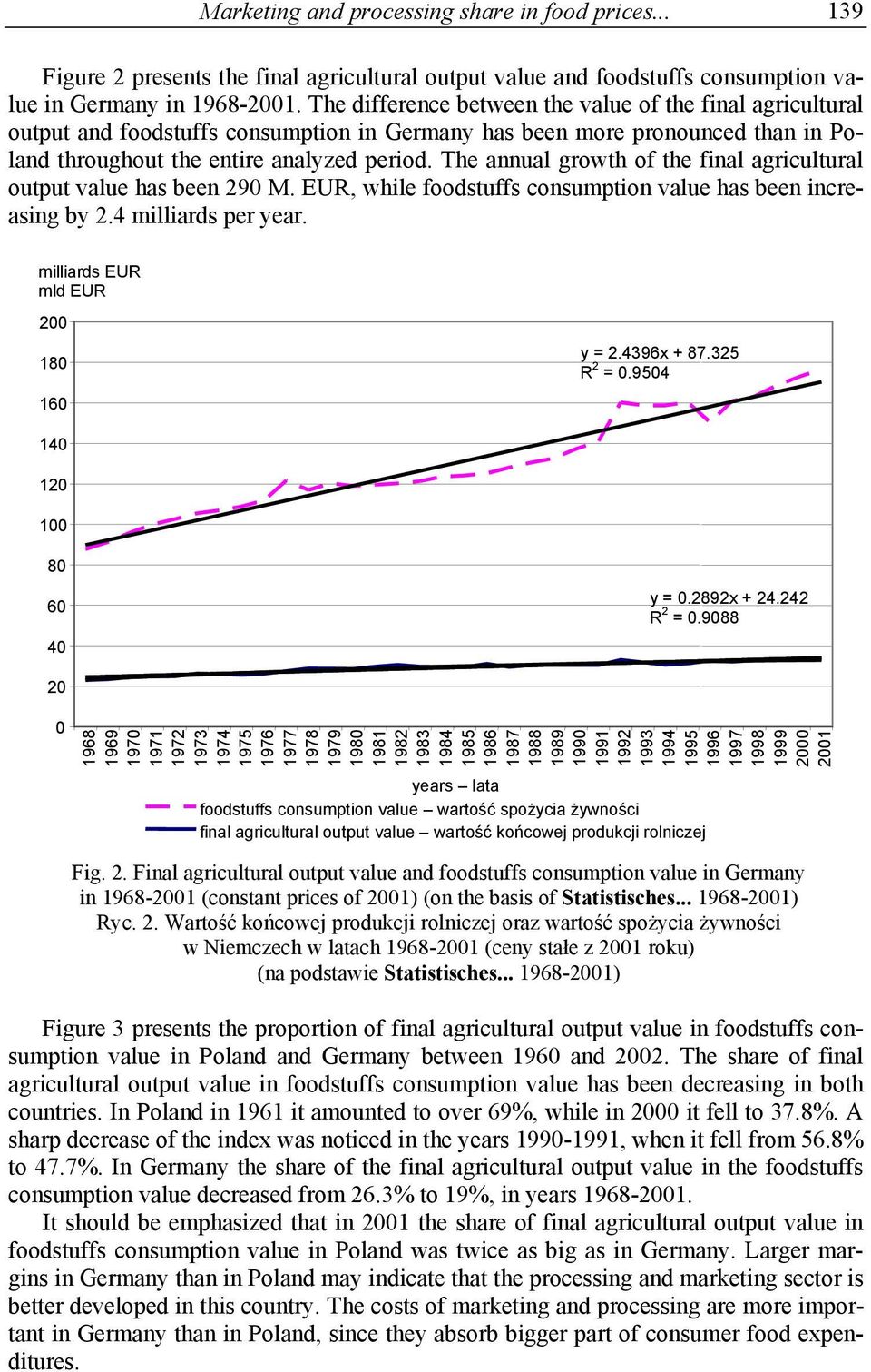 The annual growth of the final agricultural output value has been 290 M. EUR, while foodstuffs consumption value has been increasing by 2.4 milliards per year. milliards EUR mld EUR 200 180 y = 2.
