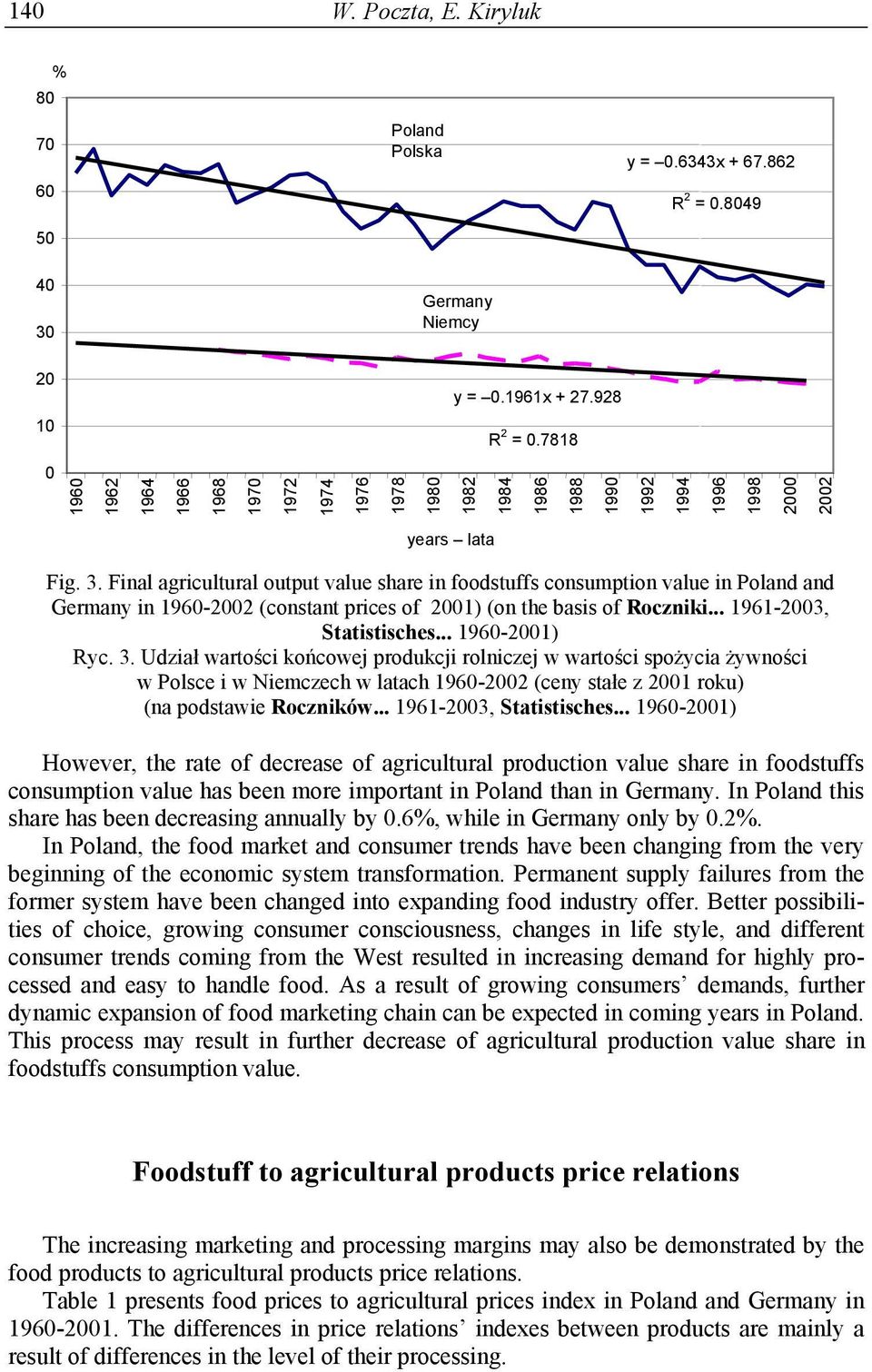 Final agricultural output value share in foodstuffs consumption value in Poland and Germany in 1960-2002 (constant prices of 2001) (on the basis of Roczniki... 1961-2003, Statistisches.