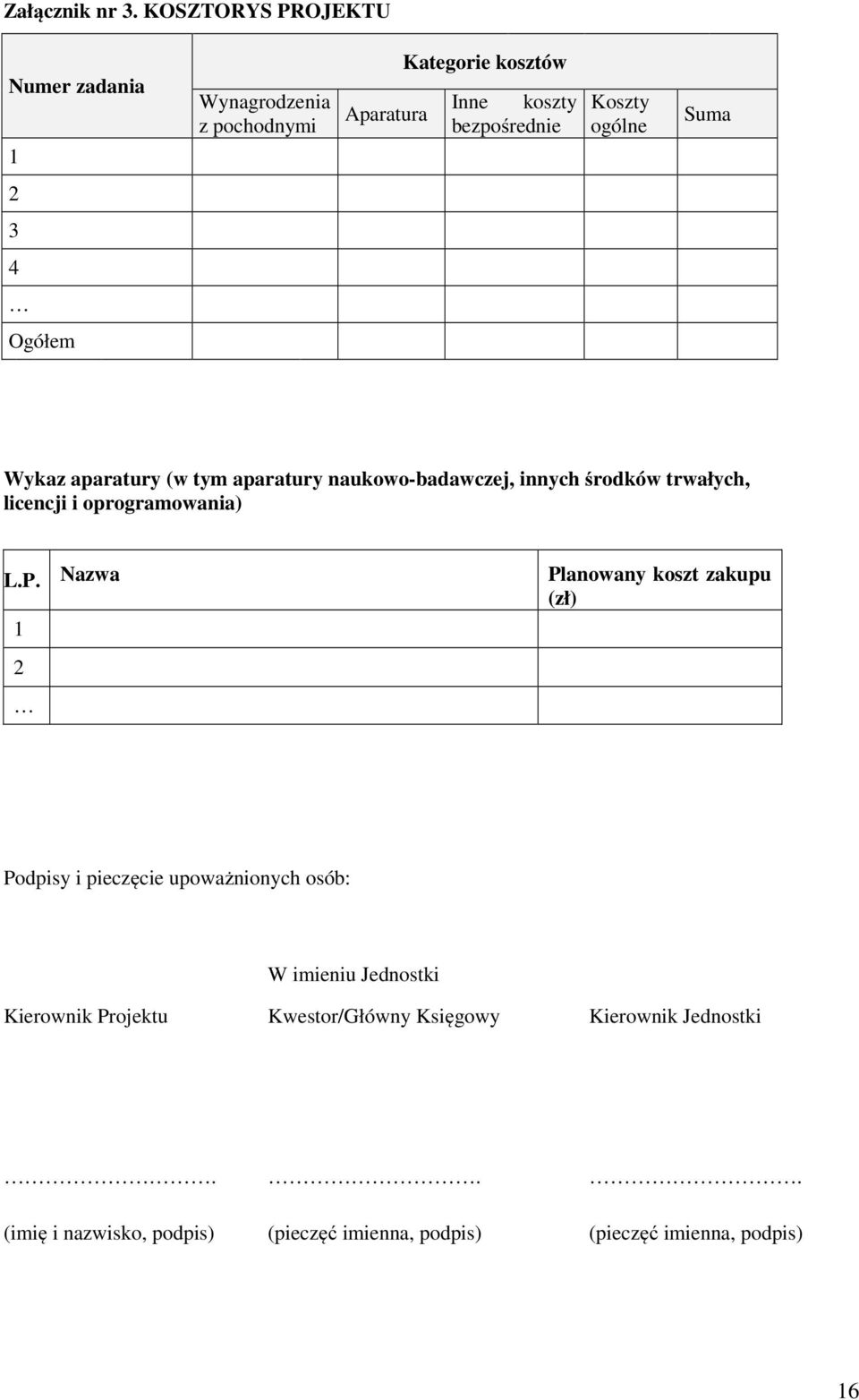 Suma 2 3 4 Ogółem Wykaz aparatury (w tym aparatury naukowo-badawczej, innych środków trwałych, licencji i oprogramowania) L.P.