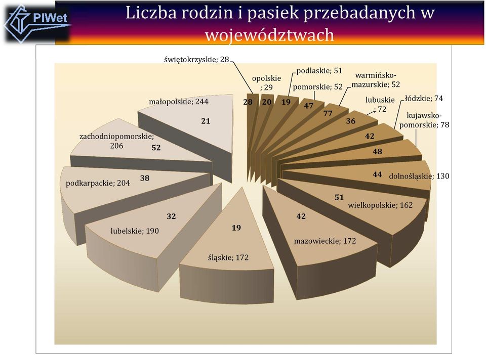 warmińskomazurskie; 52 36 lubuskie ; 72 42 48 łódzkie; 74 kujawskopomorskie; 78