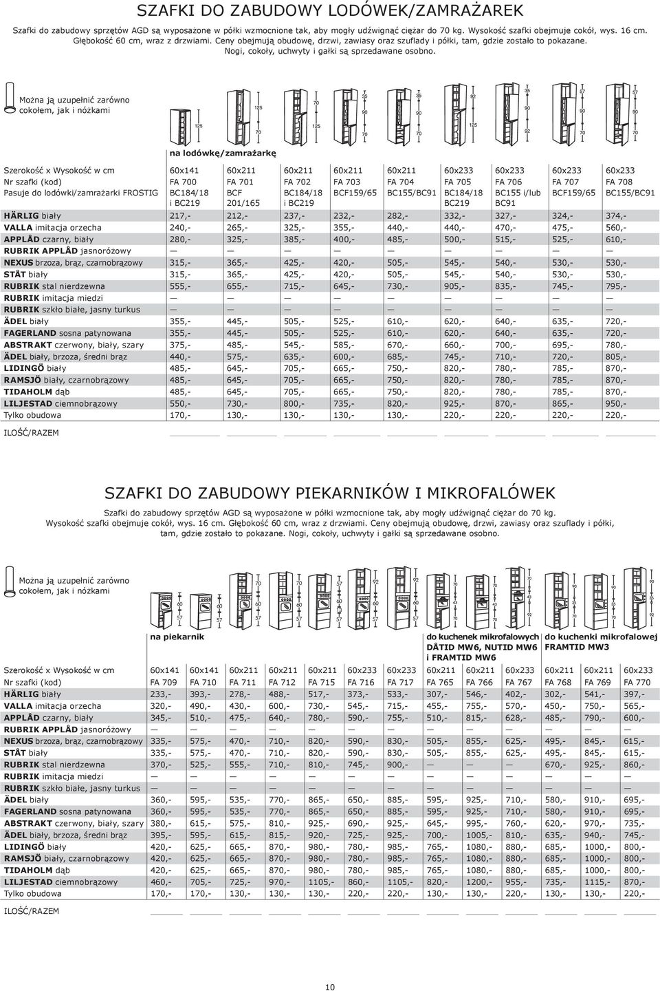 na lodówkę/zamrażarkę Szerokość x Wysokość w cm x1 x211 x211 x211 x211 x233 x233 x233 x233 Nr szafki (kod) FA 0 FA 1 FA 2 FA 3 FA 4 FA 5 FA 6 FA 7 FA 8 Pasuje do lodówki/zamrażarki FROSTIG BC184/18