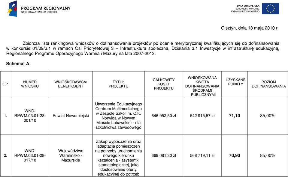 001/10 Powiat Nowomiejski Utworzenie Edukacyjnego Centrum Multimedialnego w Zespole Szkół im. C.K.