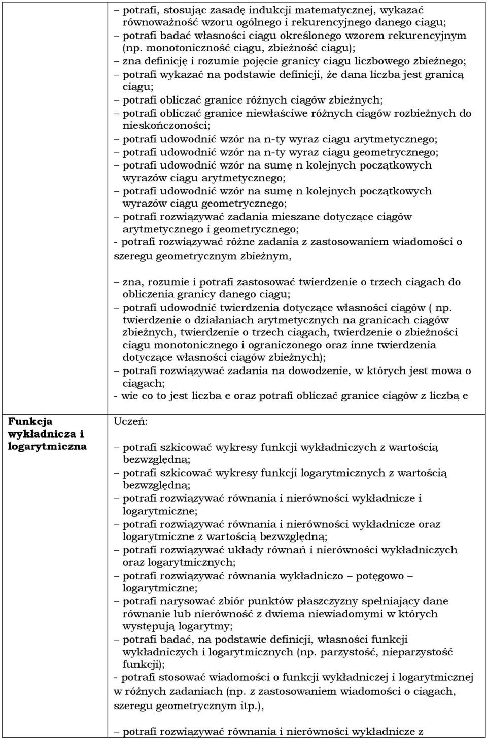 granice różnych ciągów zbieżnych; potrafi obliczać granice niewłaściwe różnych ciągów rozbieżnych do nieskończoności; potrafi udowodnić wzór na n-ty wyraz ciągu arytmetycznego; potrafi udowodnić wzór
