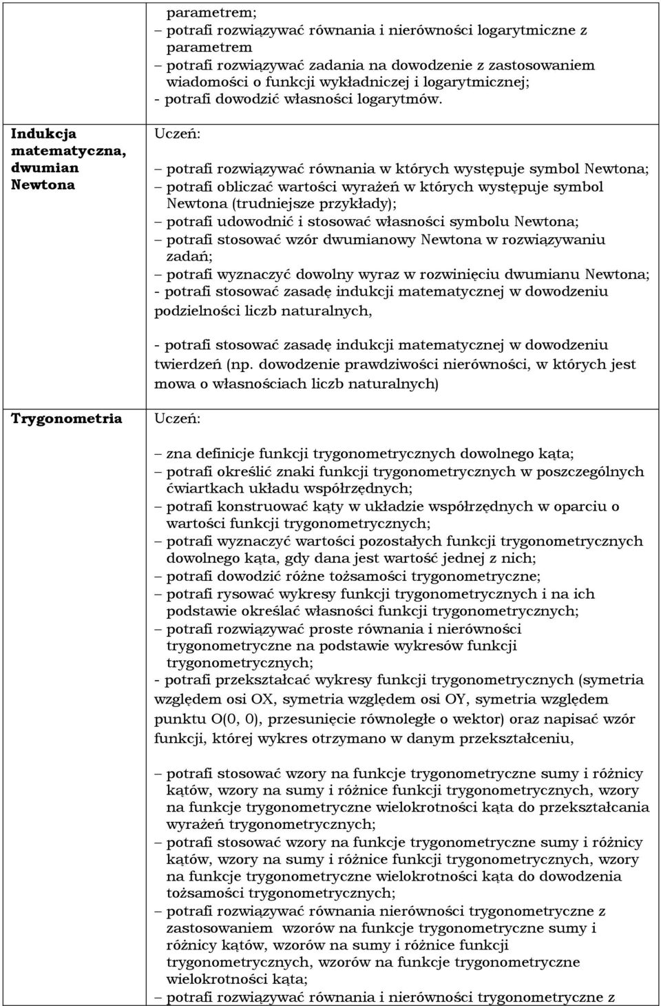 Indukcja matematyczna, dwumian Newtona potrafi rozwiązywać równania w których występuje symbol Newtona; potrafi obliczać wartości wyrażeń w których występuje symbol Newtona (trudniejsze przykłady);