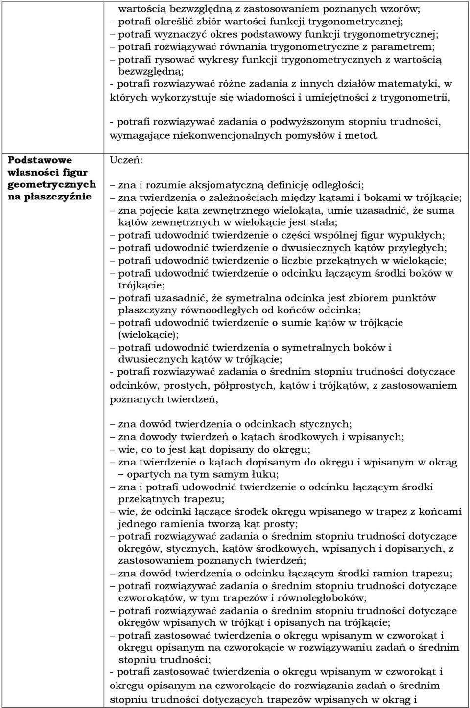 wykorzystuje się wiadomości i umiejętności z trygonometrii, - potrafi rozwiązywać zadania o podwyższonym stopniu trudności, wymagające niekonwencjonalnych pomysłów i metod.