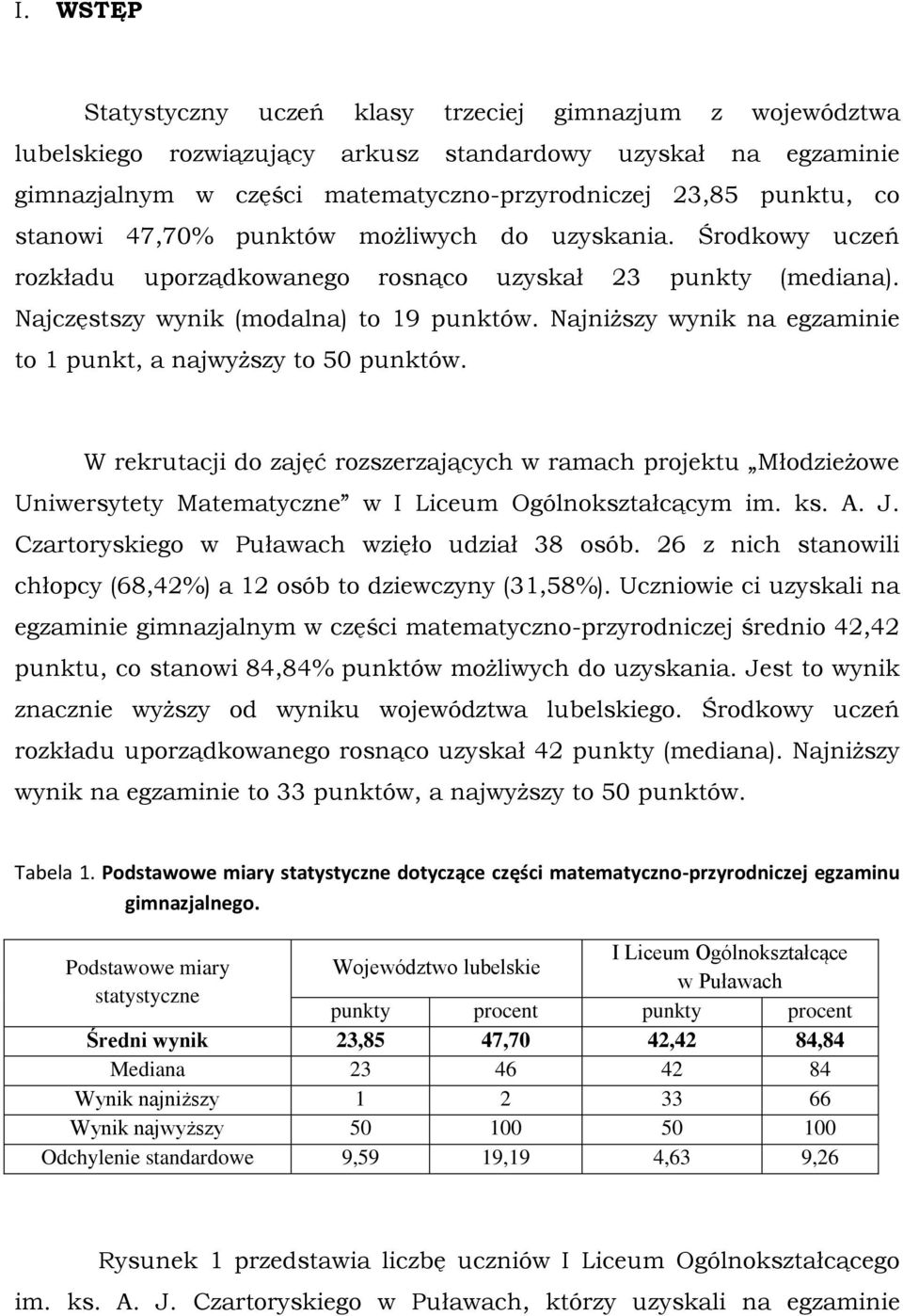 Najniższy wynik na egzaminie to 1 punkt, a najwyższy to 50 punktów. W rekrutacji do zajęć rozszerzających w ramach projektu Młodzieżowe Uniwersytety Matematyczne w I Liceum Ogólnokształcącym im. ks.