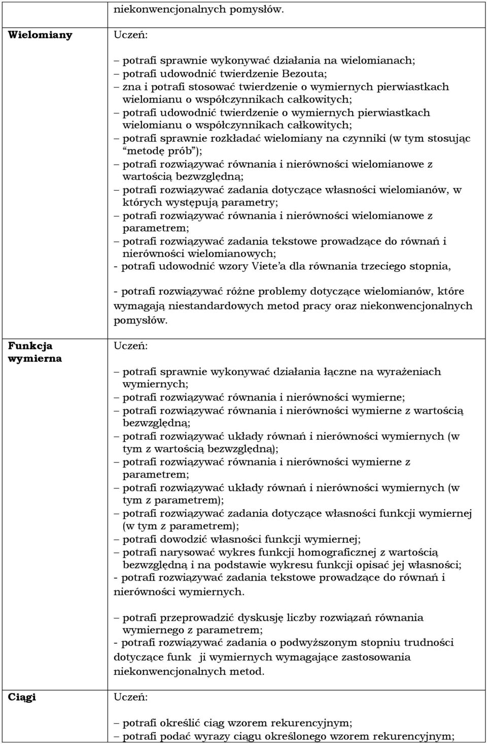 całkowitych; potrafi udowodnić twierdzenie o wymiernych pierwiastkach wielomianu o współczynnikach całkowitych; potrafi sprawnie rozkładać wielomiany na czynniki (w tym stosując metodę prób );
