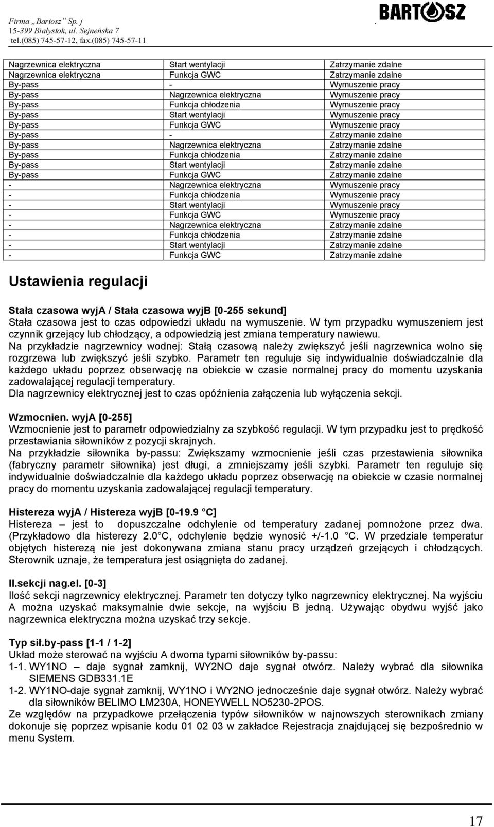 By-pass Funkcja chłodzenia Zatrzymanie zdalne By-pass Start wentylacji Zatrzymanie zdalne By-pass Funkcja GWC Zatrzymanie zdalne - Nagrzewnica elektryczna Wymuszenie pracy - Funkcja chłodzenia