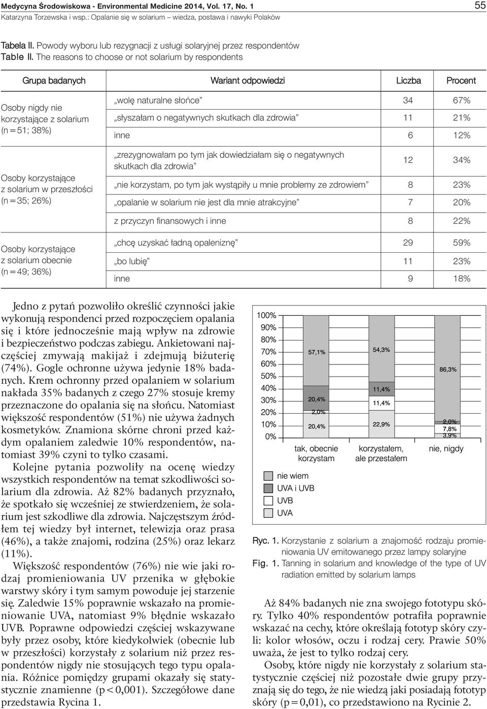 (n435; 26%) wolę naturalne słońce 34 67% słyszałam o negatywnych skutkach dla zdrowia 11 21% inne 6 12% zrezygnowałam po tym jak dowiedziałam się o negatywnych skutkach dla zdrowia 12 34% nie