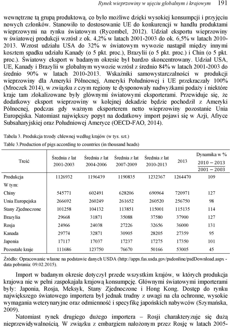 6,5% w latach 2010-2013. Wzrost udziału USA do 32% w światowym wywozie nastąpił między innymi kosztem spadku udziału Kanady (o 5 pkt. proc.),