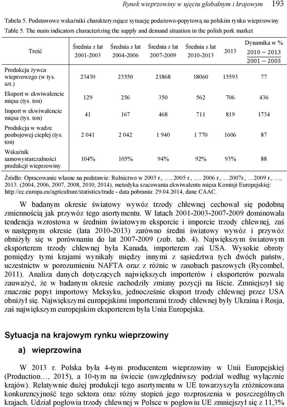 ton) Import w ekwiwalencie mięsa (tys. ton) Produkcja w wadze poubojowej ciepłej (tys.