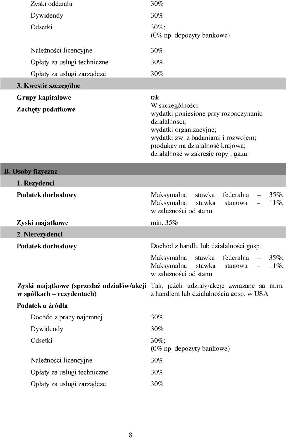 z badaniami i rozwojem; produkcyjna działalność krajowa; działalność w zakresie ropy i gazu; Podatek dochodowy Maksymalna stawka federalna 35%; Maksymalna stawka stanowa 11%, w zależności od stanu