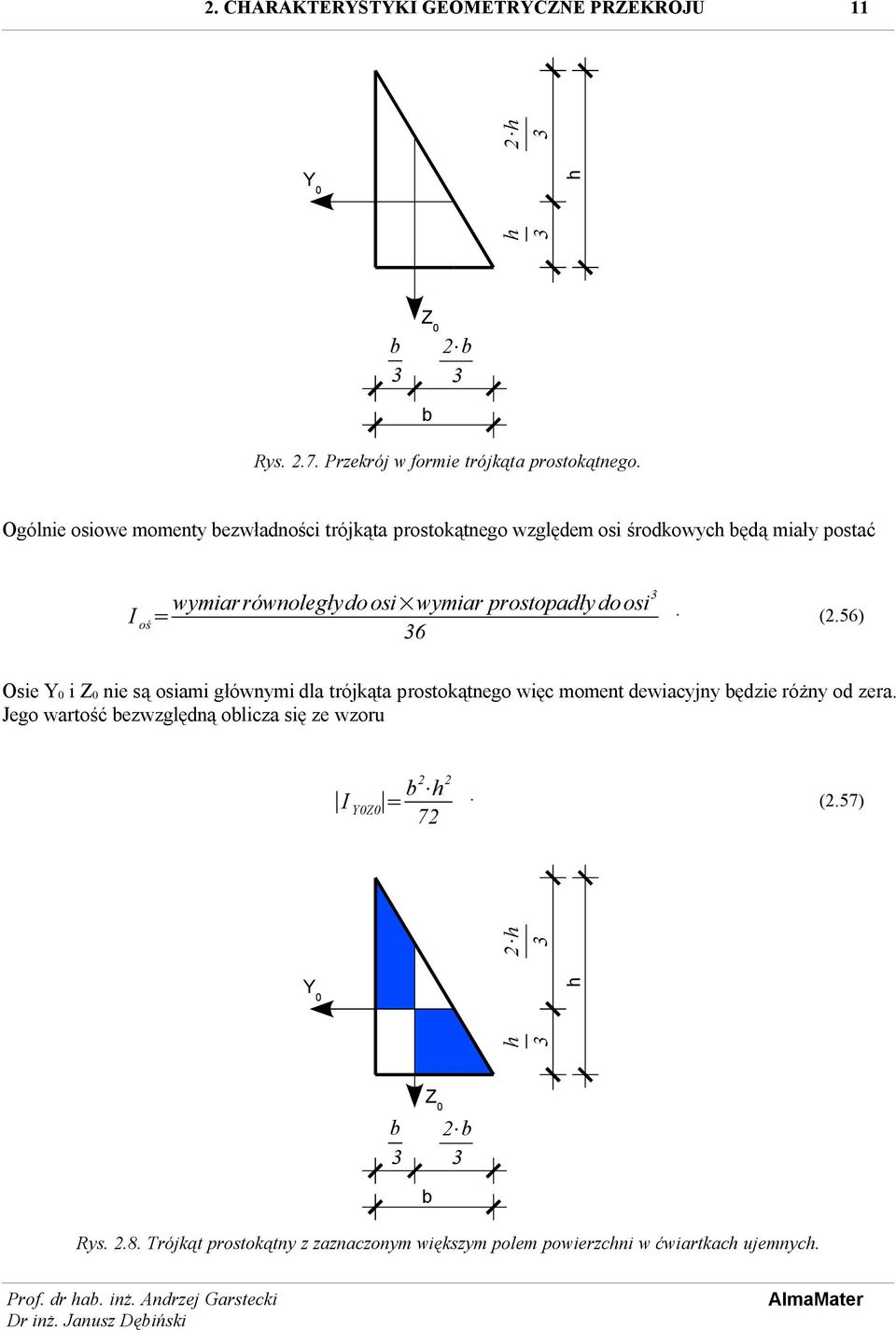 osi I oś = 6. (.56) Osie i nie są osiami głównymi dla trójkąta prostokątnego więc moment dewiacyjny będzie różny od zera.