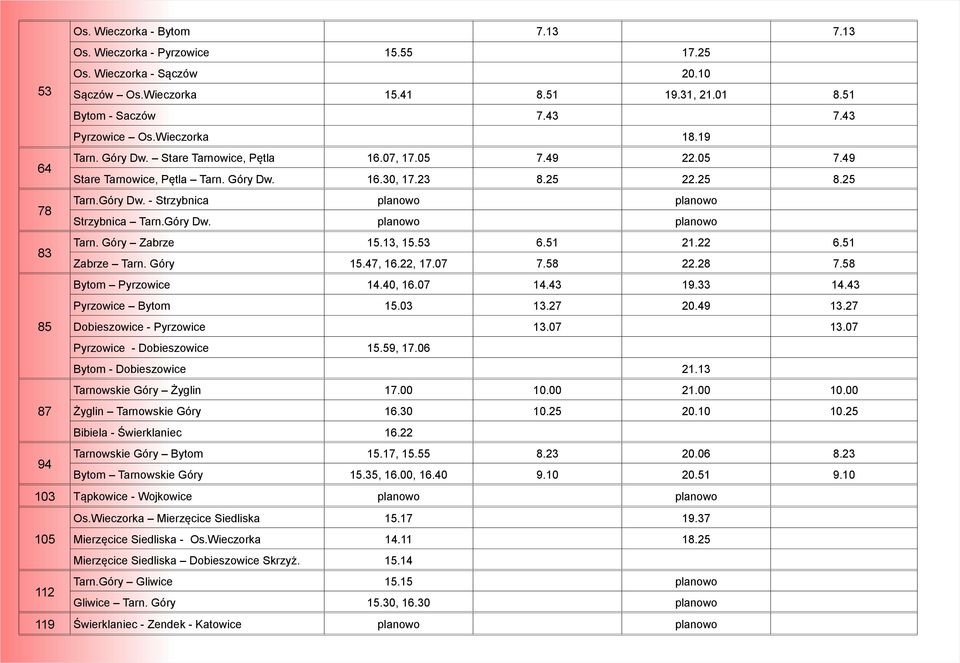 Góry Dw. planowo planowo 83 Tarn. Góry Zabrze 15.13, 15.53 6.51 21.22 6.51 Zabrze Tarn. Góry 15.47, 16.22, 17.07 7.58 22.28 7.58 Bytom Pyrzowice 14.40, 16.07 14.43 19.33 14.43 Pyrzowice Bytom 15.