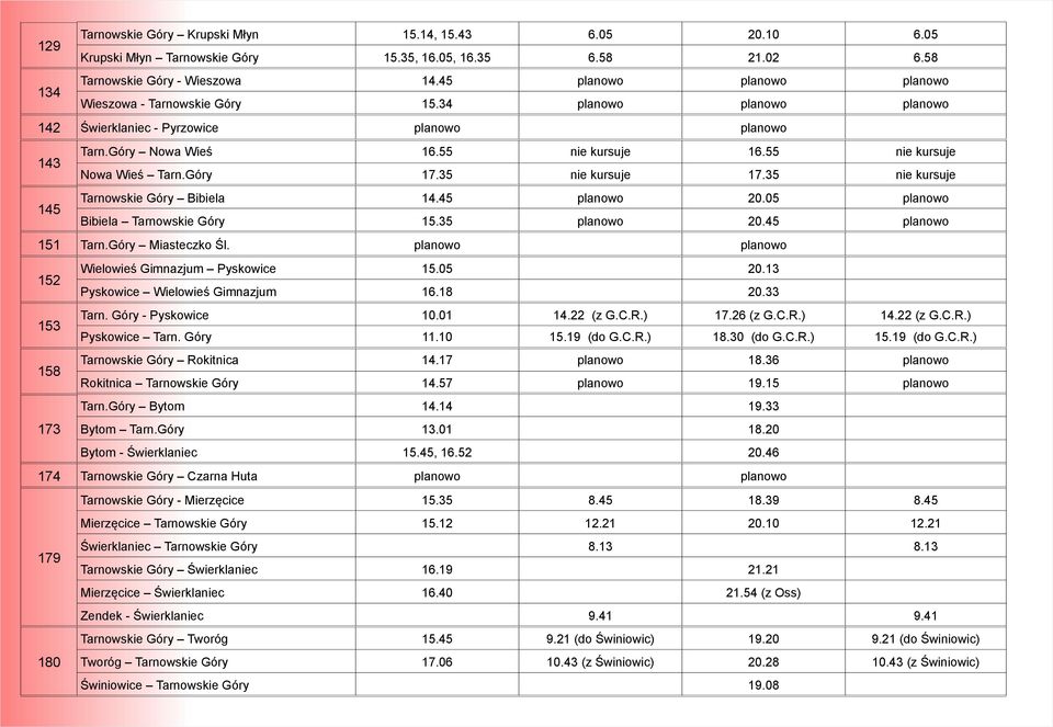 55 nie kursuje Nowa Wieś Tarn.Góry 17.35 nie kursuje 17.35 nie kursuje 145 Tarnowskie Góry Bibiela 14.45 planowo 20.05 planowo Bibiela Tarnowskie Góry 15.35 planowo 20.45 planowo 151 Tarn.