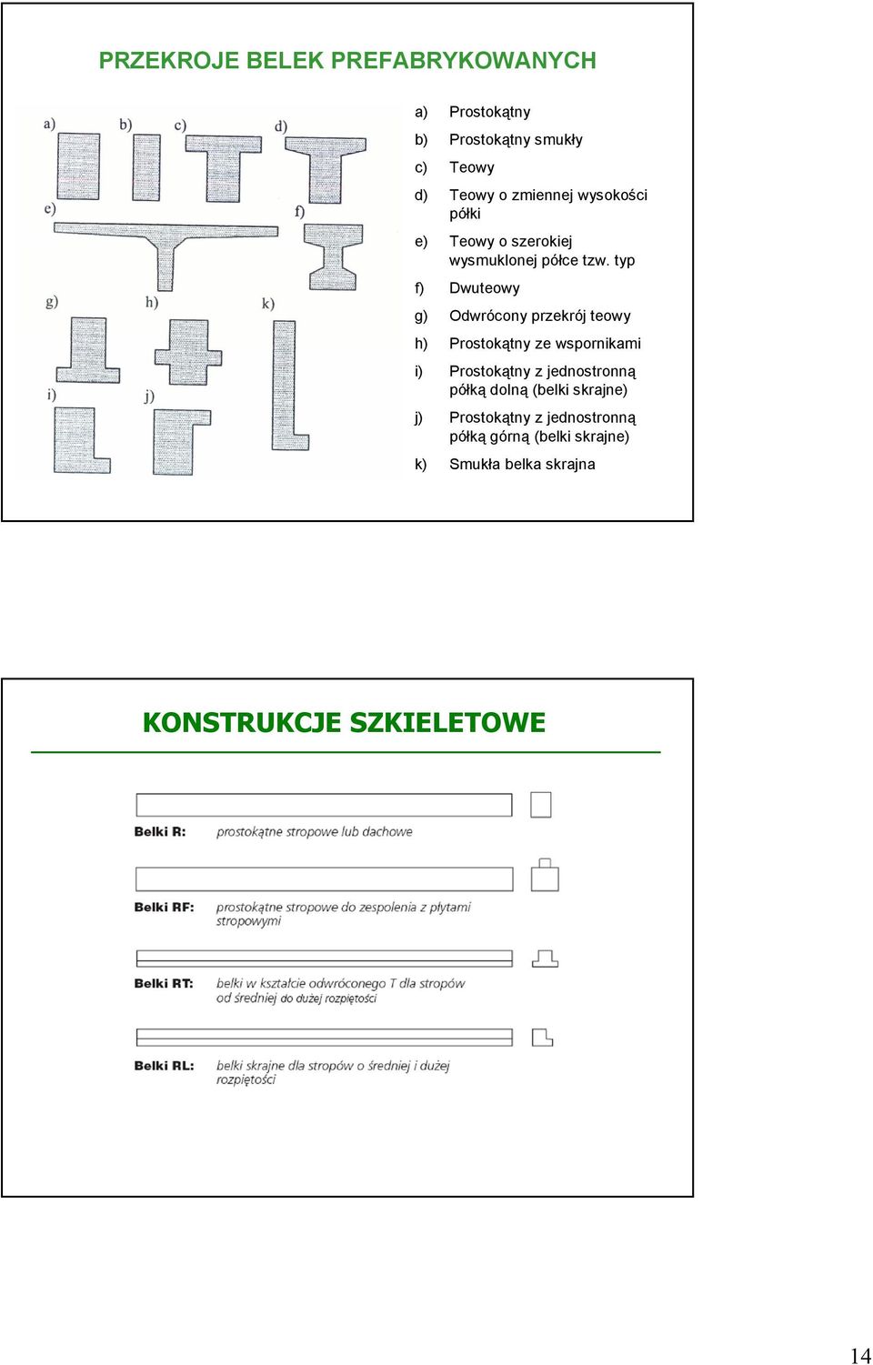 typ f) Dwuteowy g) Odwrócony przekrój teowy h) Prostokątny ze wspornikami i) Prostokątny z jednostronną półką dolną (belki
