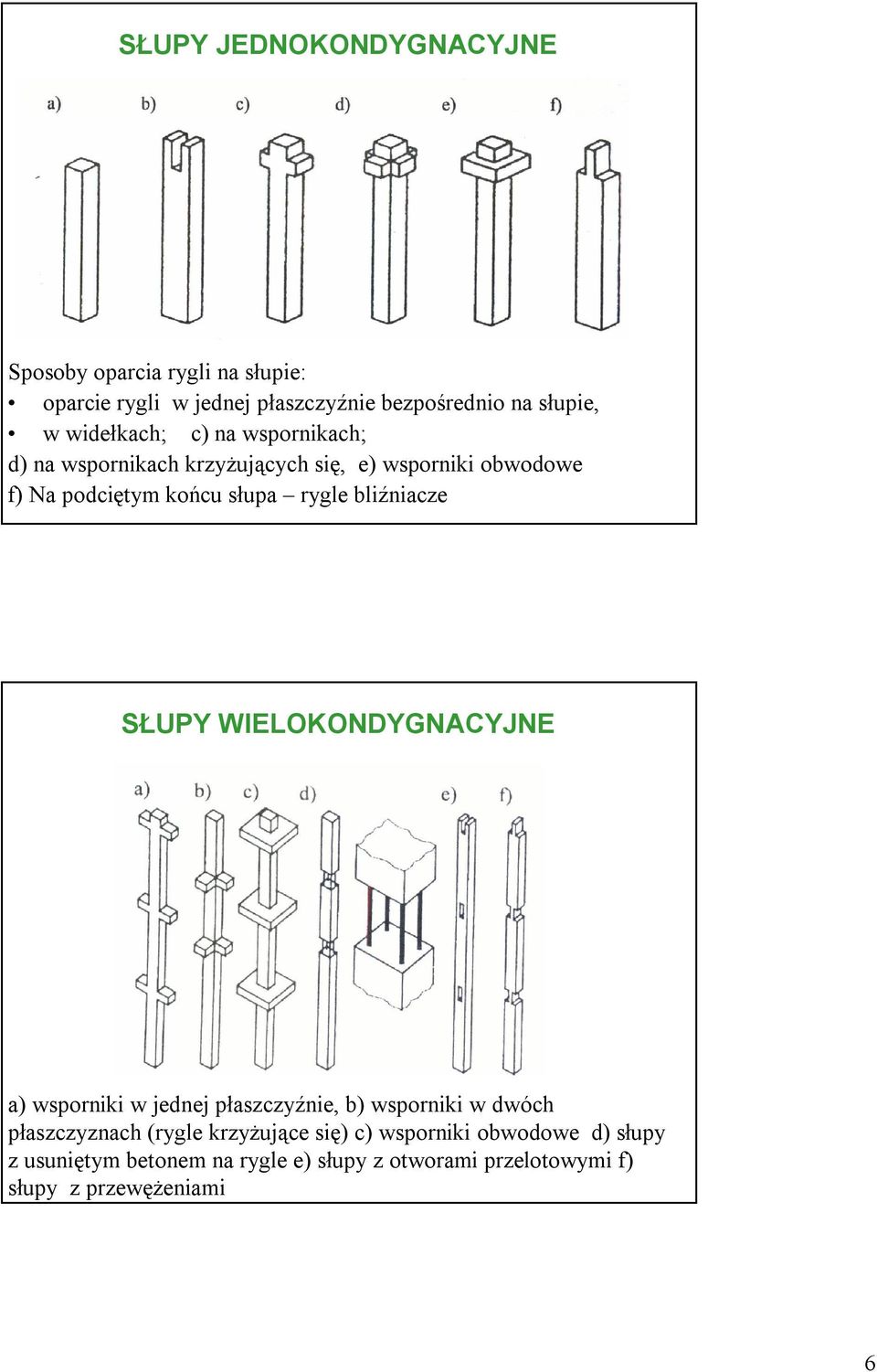 bliźniacze SŁUPY WIELOKONDYGNACYJNE a) wsporniki w jednej płaszczyźnie, b) wsporniki w dwóch płaszczyznach (rygle