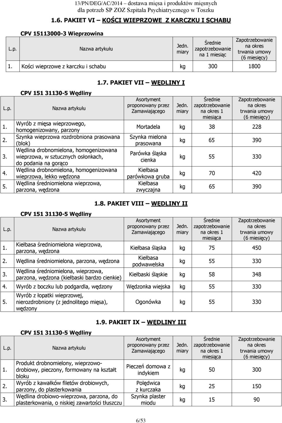 CPV 151 31130-5 Wędliny Nazwa artykułu Wyrób z mięsa wieprzowego, homogenizowany, parzony Szynka wieprzowa rozdrobniona prasowana (blok) Wędlina drobnomielona, homogenizowana wieprzowa, w sztucznych
