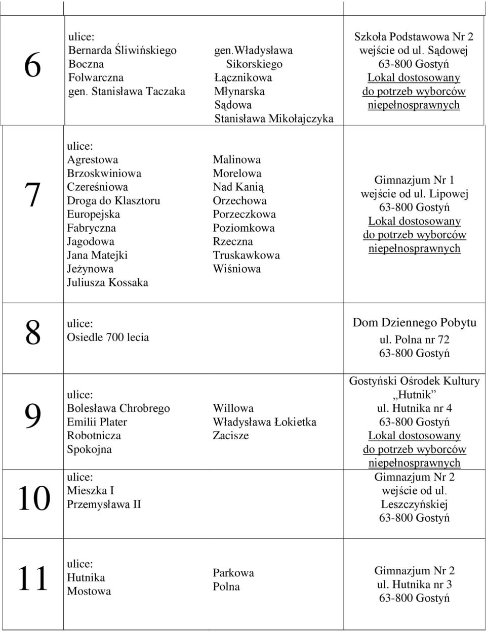 Rzeczna Truskawkowa Wiśniowa Gimnazjum Nr 1 wejście od ul.
