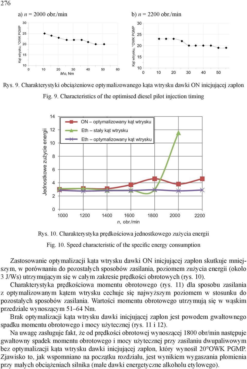 Characteristics of the optimised diesel pilot injection timing Jednostkowe zużycie energii 1 1 1 ON optymalizowany kąt wtrysku Eth stały kąt wtrysku Eth optymalizowany kąt wtrysku 1 1 1 1 1 n, obr.