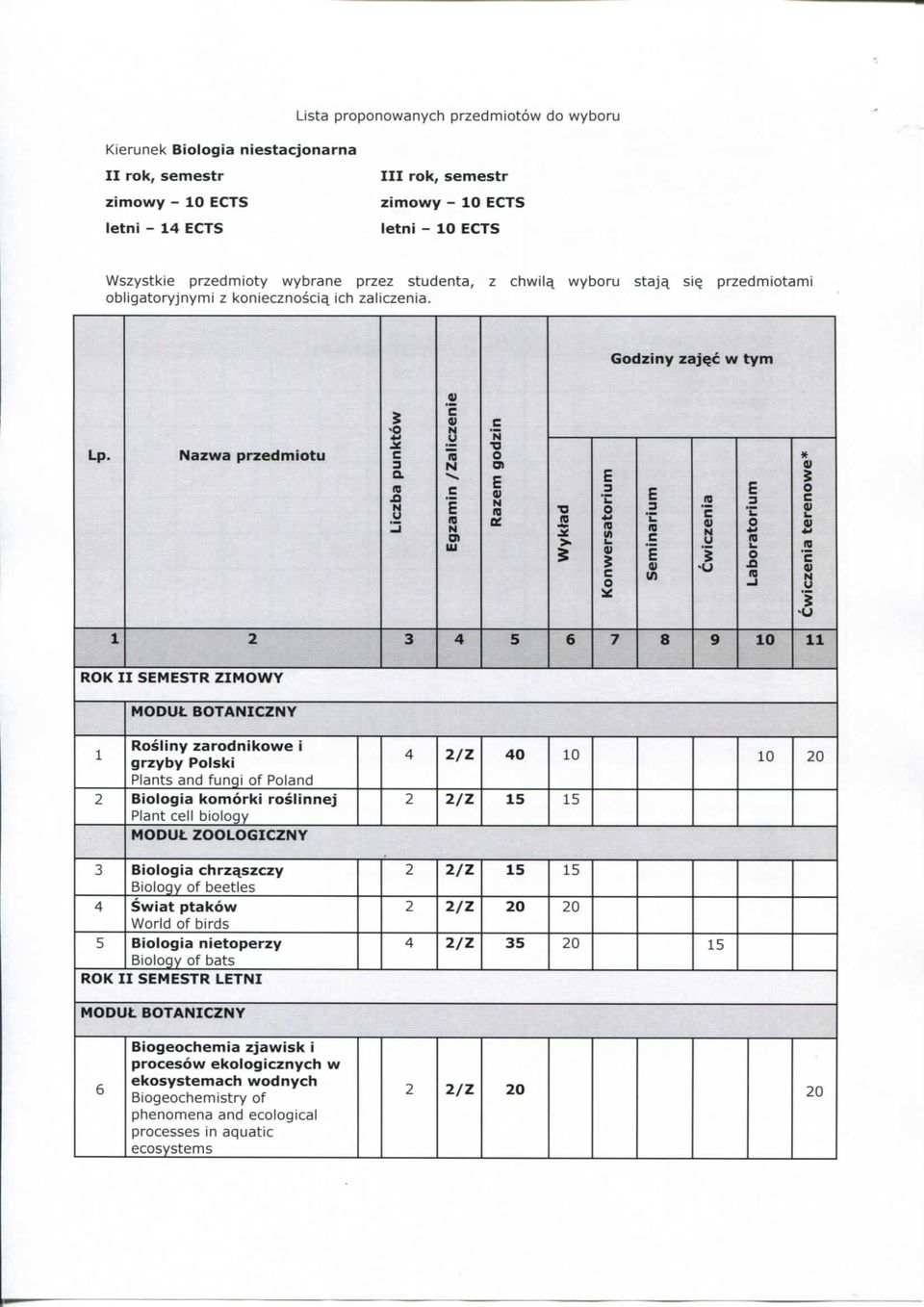 2 0 U 5 t 2 4 5 6 7 8 9 10 11 RK II SSTR ZIWY Ut BTAIZY Rsliy zrdikwe i 1 grzyby Plski Plts d fugi f Pld 2 Bilgi kmrki rsliej Plt ell bilgy UL ZLGIZY Bilgi hrz^szzy Bilgy f beetles 4 Swit