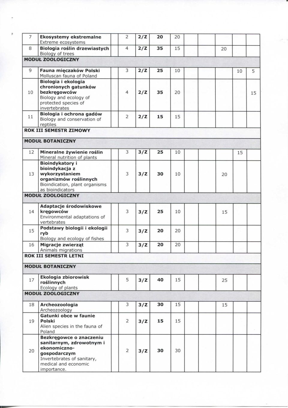 wykrzystiem rgizmw rsliyh Biiditi, plt rgisms s biiditrs Ut ZLGIZY Adptje srdwiskwe 14 kr^gww virmetl dpttis f vertebrtes Pdstwy bilgii i eklgii 15 ryb Bilgy d elgy f fishes 16 igrje zwierz^t Aimls