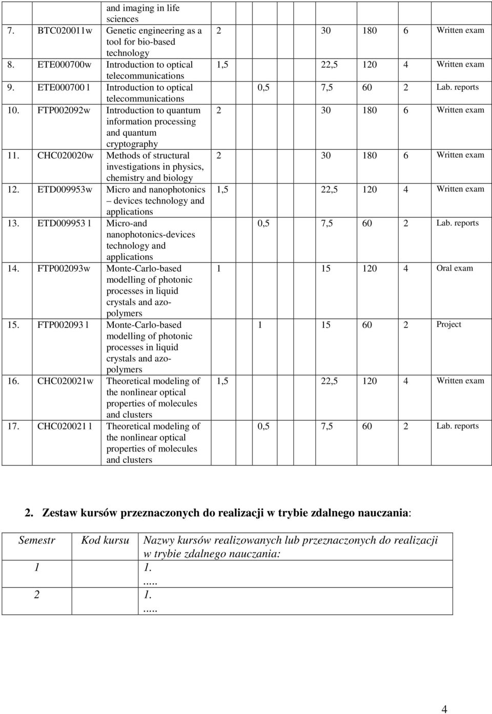 CHC020020w Methods of structural investigations in physics, chemistry and biology 12. ETD009953w Micro and nano devices technology and applications 13.